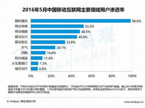 母嬰電商高速發展 消費升級倒逼產業升級，商品信息咨詢服務成關鍵
