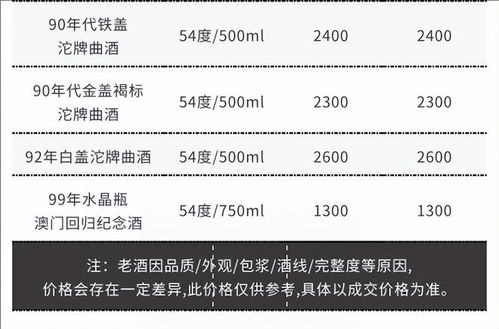 2023年8月24日老酒市場動態 飛天茅臺價格上漲，十七大老酒流通參考價分析