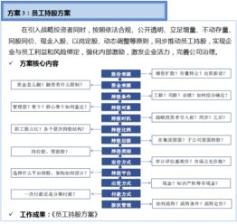 雙百行動(dòng)商品信息咨詢(xún)服務(wù)手冊(cè)